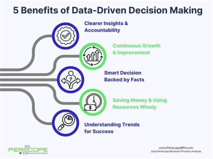 What is data Decision Science?