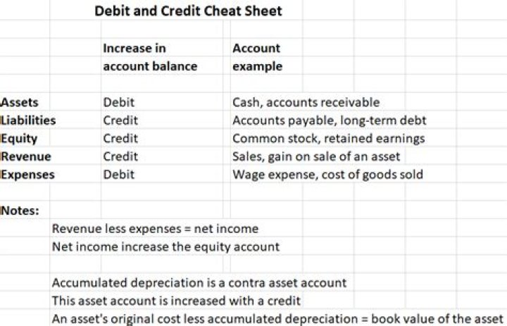 What is debit and credit in journal entry?