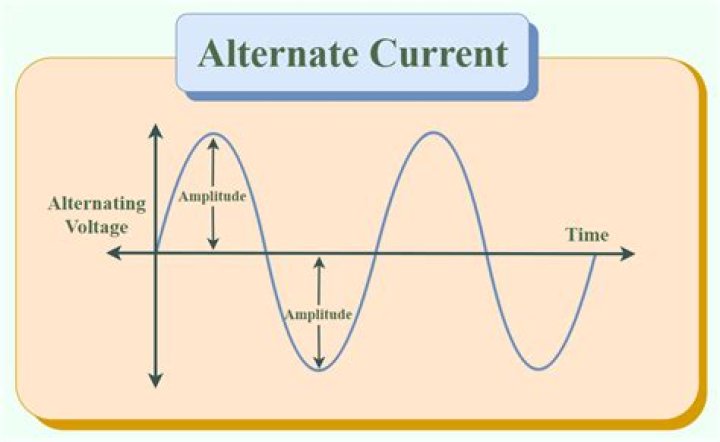 What is definition of current in science?