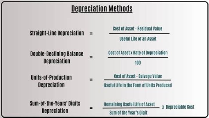 What is depreciation in relevant costing?