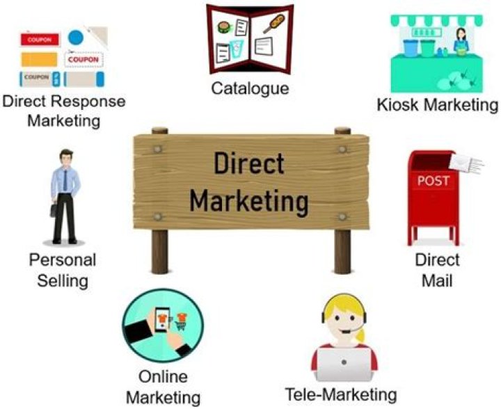 What is direct marketing example?