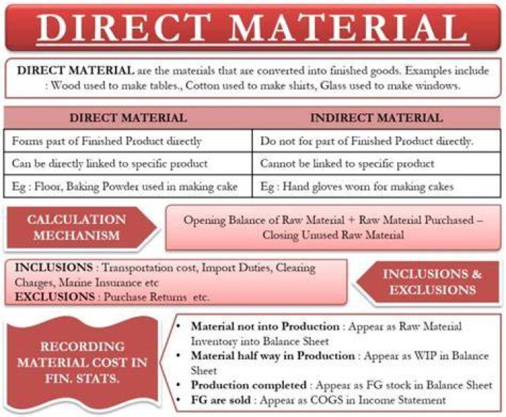 What is direct material and labor?