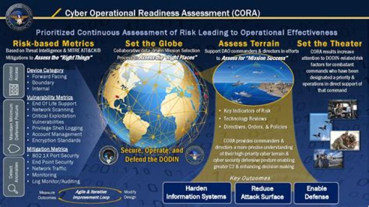 What is DoD Mission Assurance?