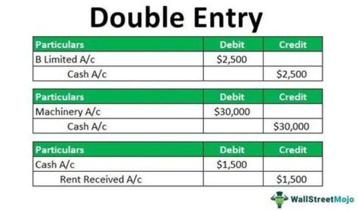 What is double entry cash book?