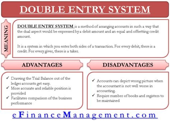 What is double entry system advantages and disadvantages?