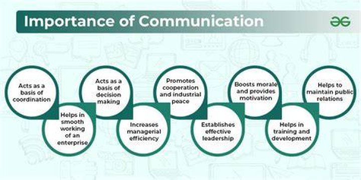 What is E communication and its importance?