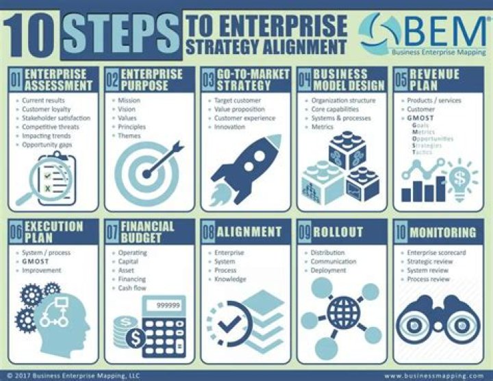What is enterprise in business?