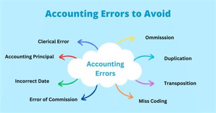 What is error and types of error in accounting?