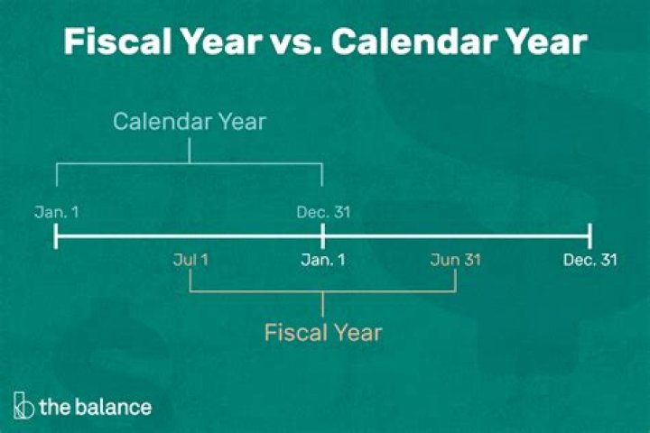 What is EU fiscal year?