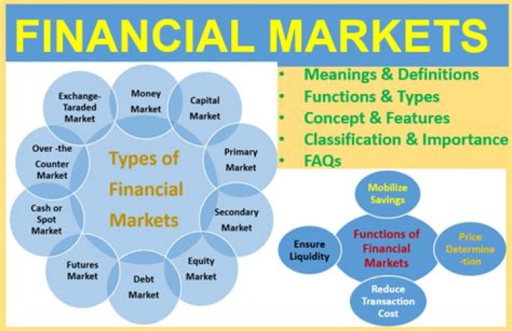 What is financial market example?