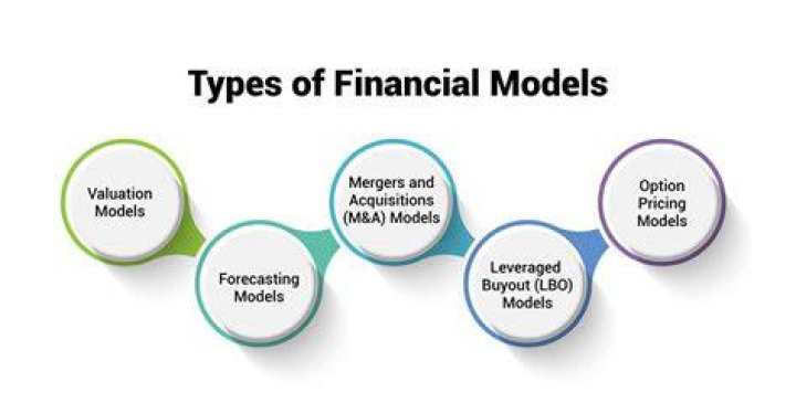What is financial modeling and valuation?