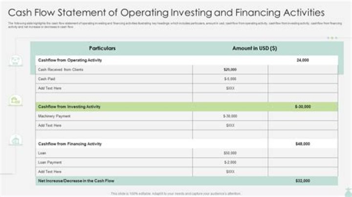What is financing cash flow on cash flow statement?