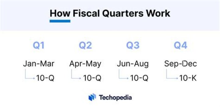What is first quarter fiscal year?