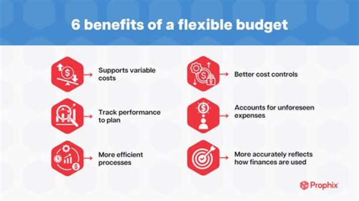 What is flexible budget and also define its advantages?