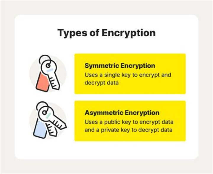 What is flight encryption?