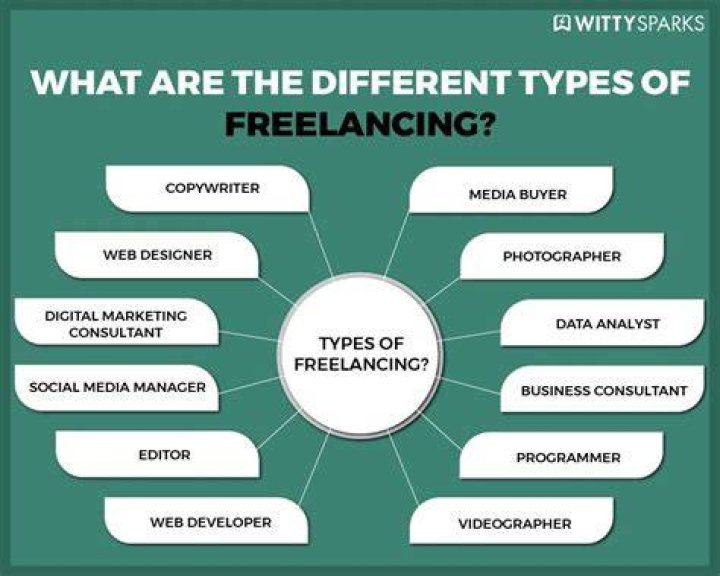 What is freelancing age limit?