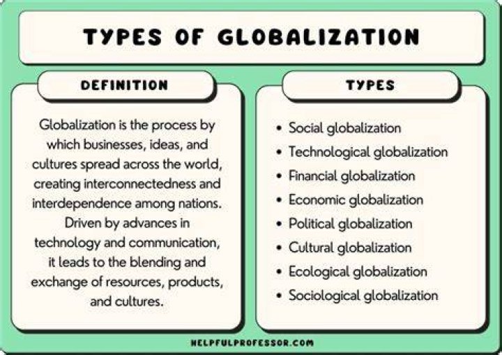 What is globalization in simple words?
