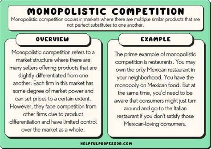 What is happening when there is monopolistic competition in a market?