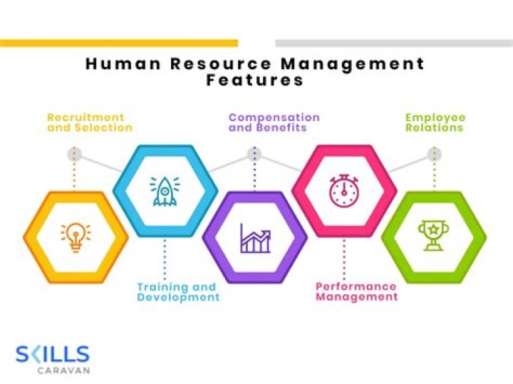 What is Human Resource Management and human resource development?
