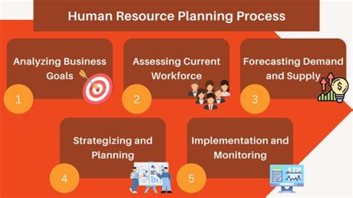 What is human resource planning with example?