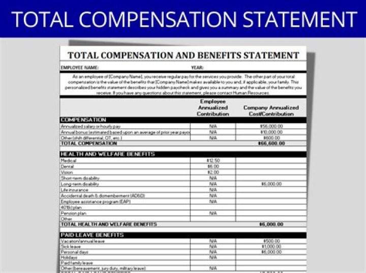 What is included in a total compensation plan?