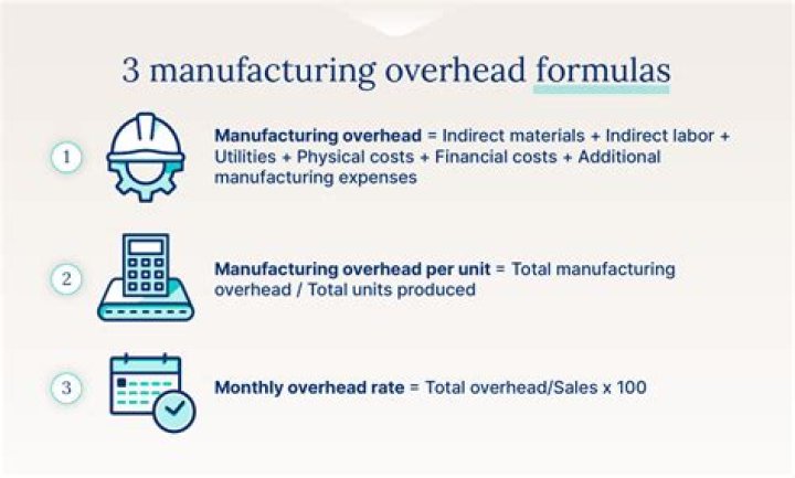 What is included in overhead costs in manufacturing?