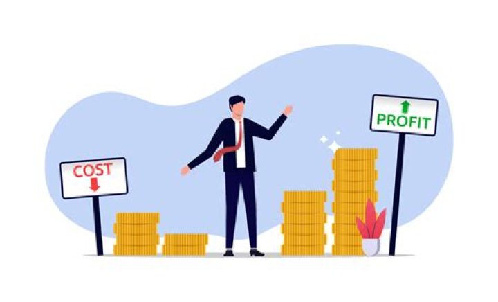 What is included in profitability?