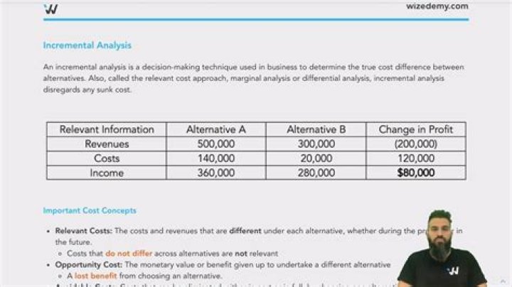 What is incremental cost example?