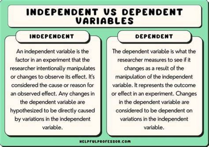 What is independent in fact and appearance?