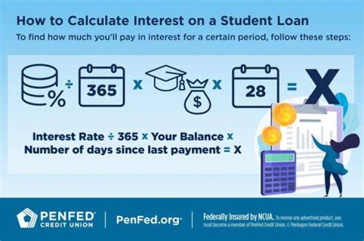 What is interest paid on interest called?