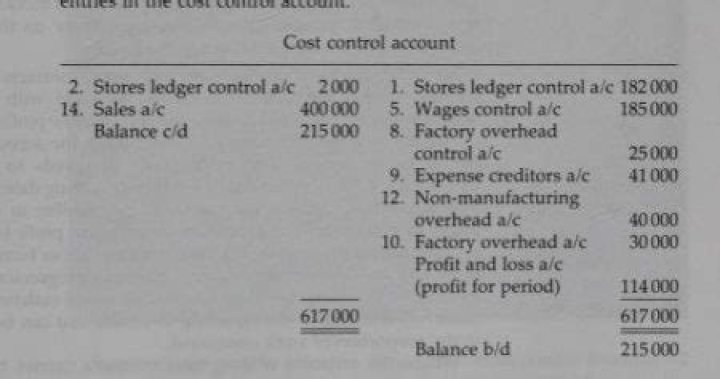What is interlocking accounting?