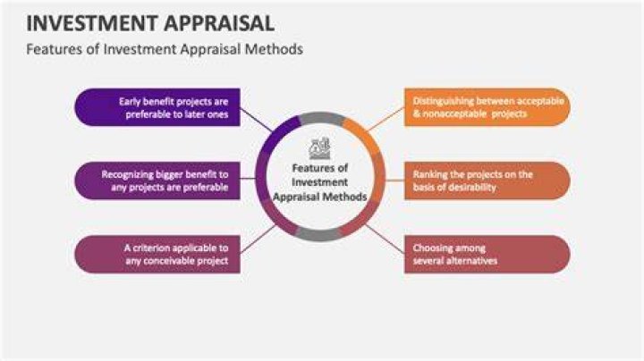 What is investment appraisal in project management?