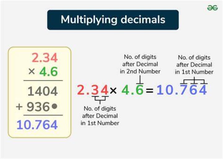 What is it called to multiply by?