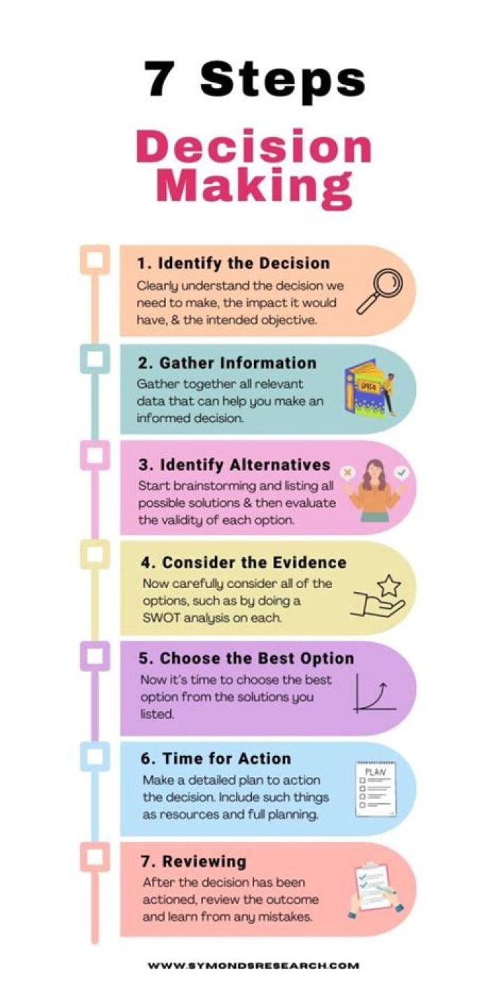 What is it called when a person makes their own decisions?