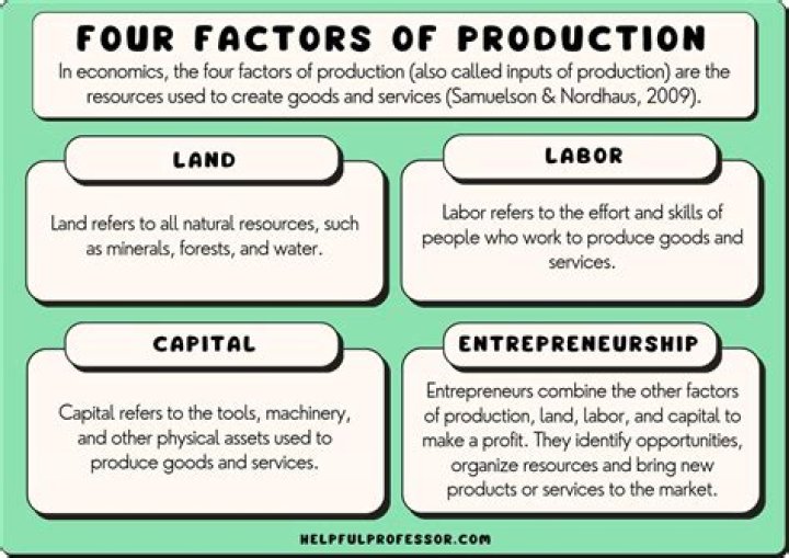 What is labor for production?