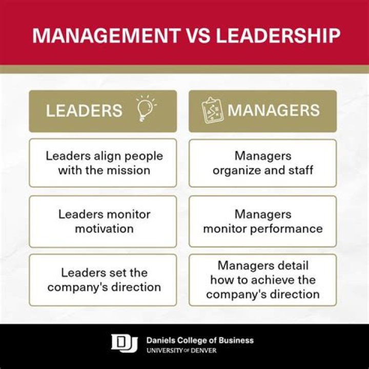 What is leadership state the differences between a leader and a manager?