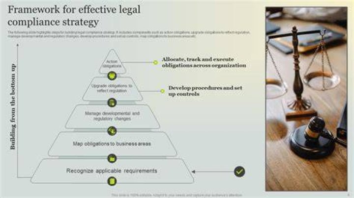 What is legal framework of business?