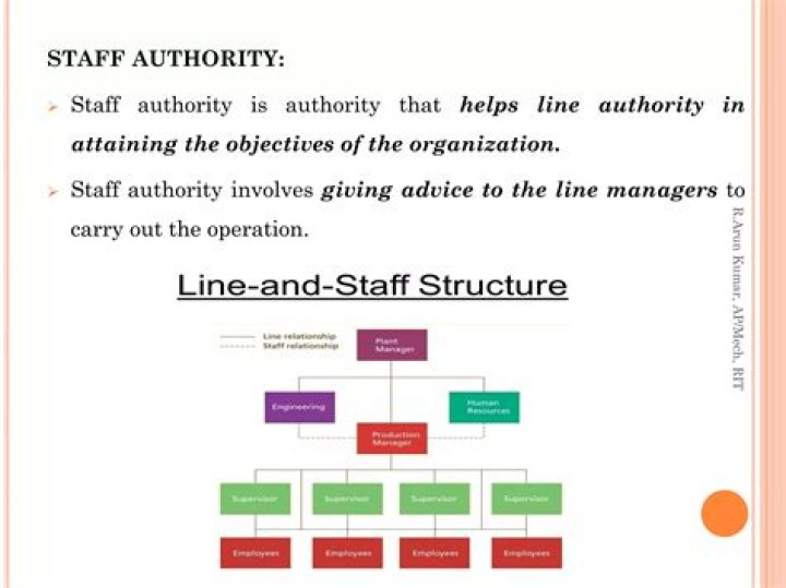 What is line and staff authority relationship?