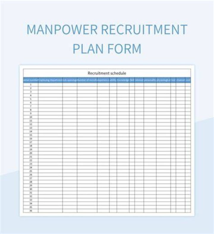 What is manpower inventory?