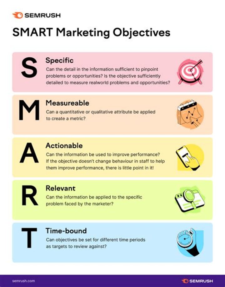 What is meaning of SMART in business?