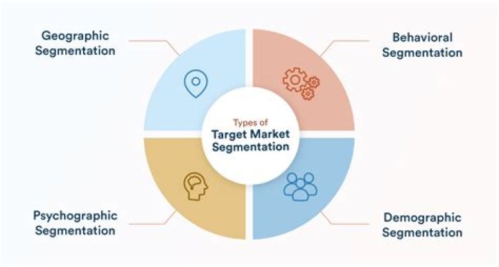 What is meant by a market segment?