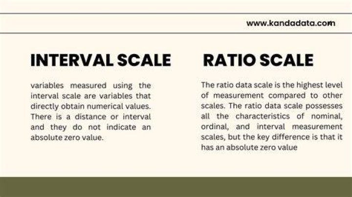 What is meant by an interval estimate?