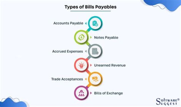 What is meant by bills payable?