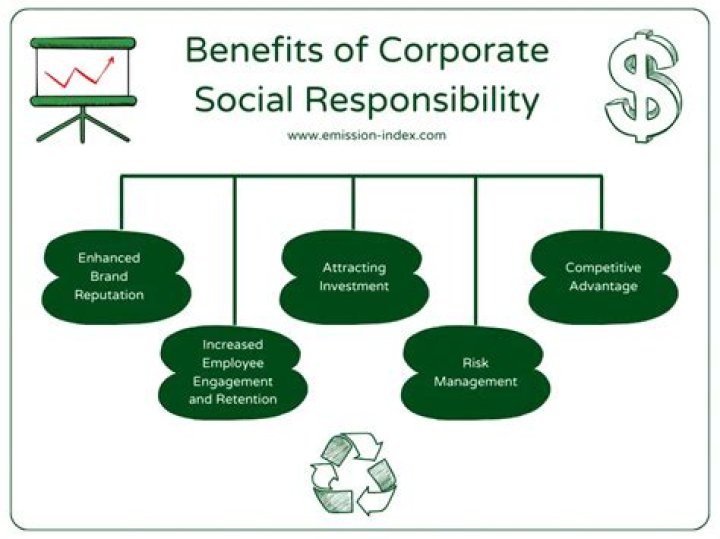 What is meant by corporate responsibility?