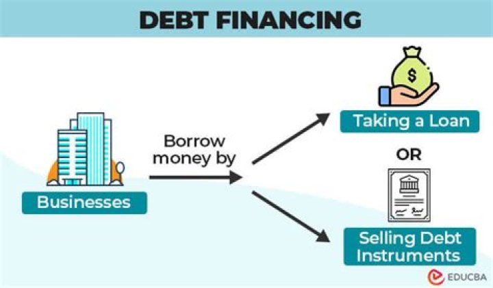 What is meant by debt financing?