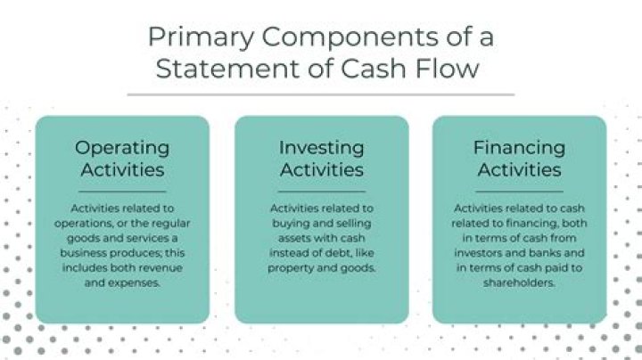 What is meant by financing activities?