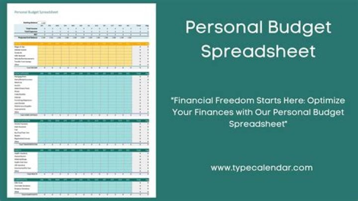 What is meant by personal budget?