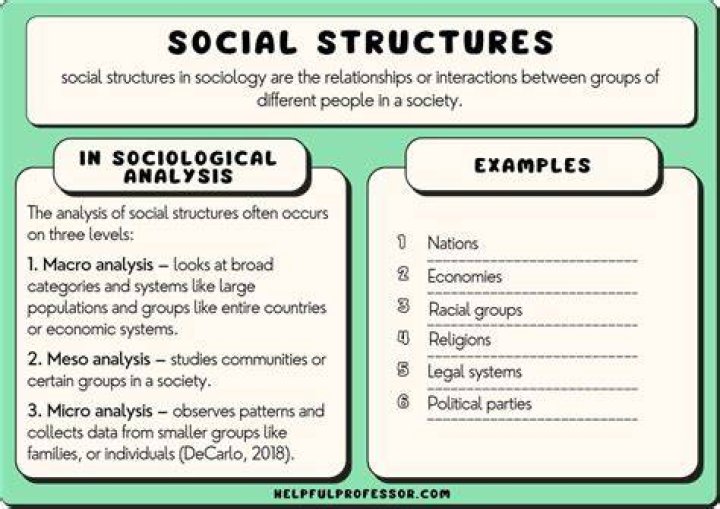 What is meant by social or human capital?