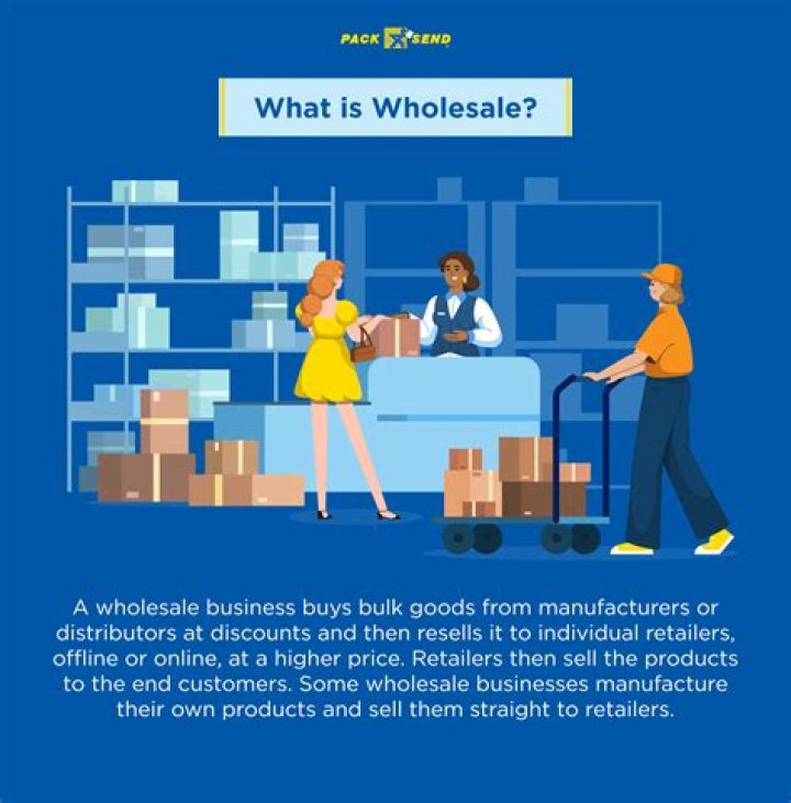 What is meant by successful selling?