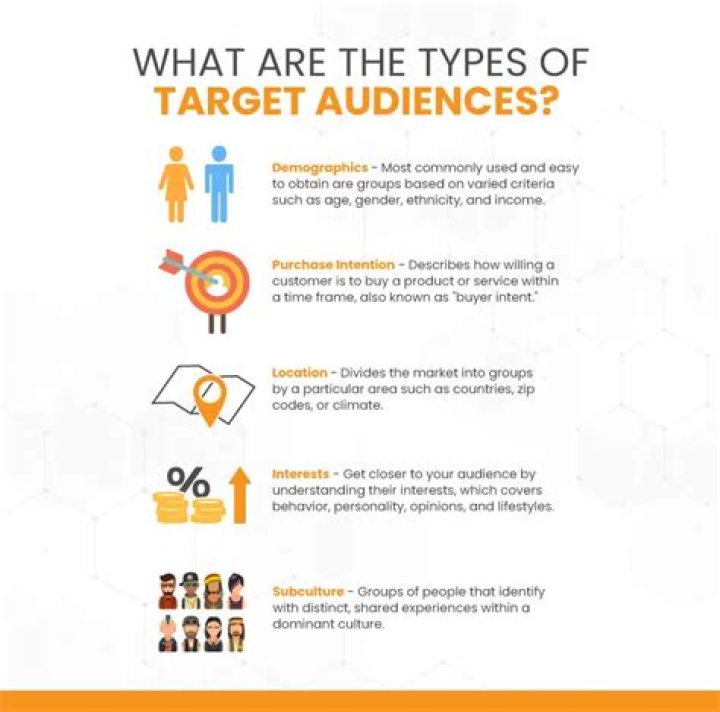 What is meant by Target driven?